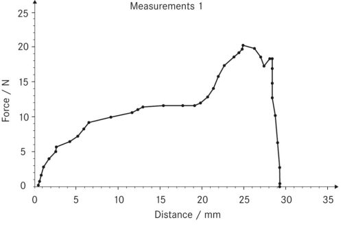 Szoftver SAUTER erőmérőkhöz erő - elmozdulás vizsgálathoz LD mérőléccel szerelt állványokhoz AFH LD